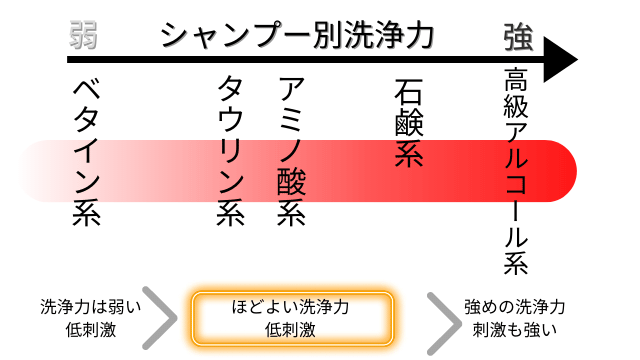 21年最新 縮毛矯正で傷んだ髪に良いトリートメントとシャンプー 髪質改善 縮毛矯正 美容室検索サイト By Good Vibes Hair 21年最新 縮毛矯正で傷んだ髪に良いトリートメントとシャンプー 髪質改善 縮毛矯正 美容室検索サイト By Good Vibes Hair